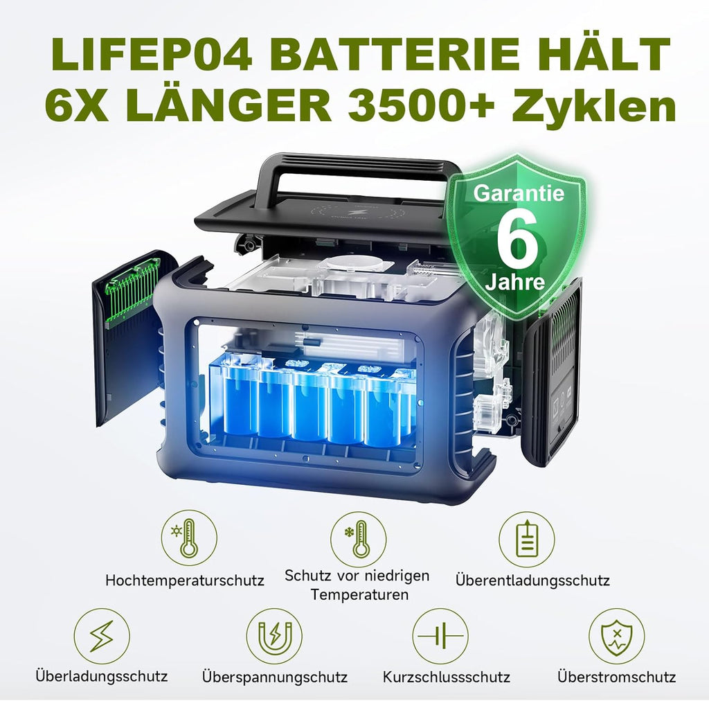 ALLPOWERS Solargenerator R600, 299WH LiFePO4 Batterie, 2x 600W (1200W Spitze) AC Ausgang Tragbare Powerstation mit 100W Solarpanel, Mobile Stromversorgung für Garten Reise Camping Wohnmobil Notfall