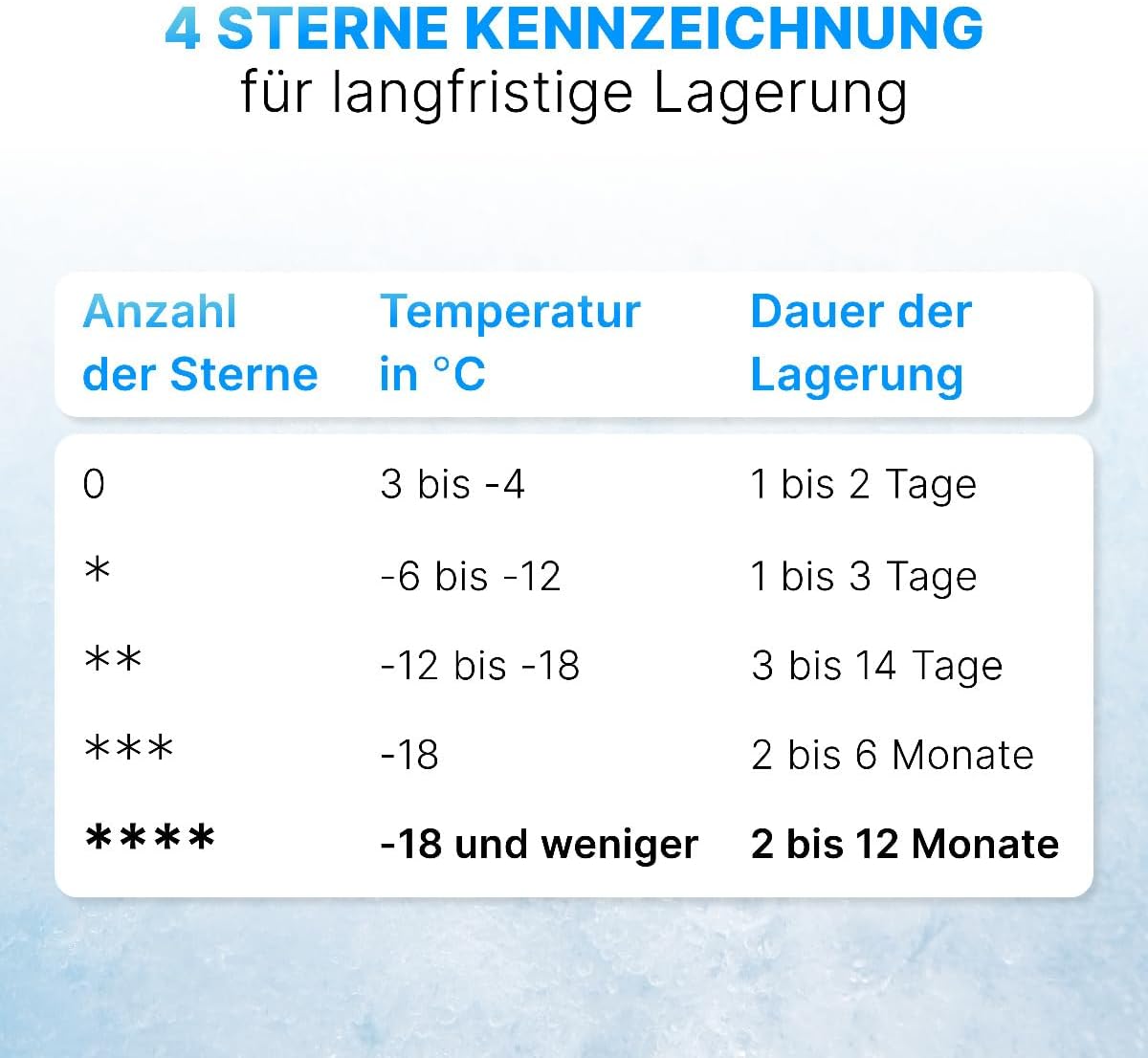 Bomann® Gefrierschrank 87L | Gefrierschrank klein mit Temperaturbereich ≤ -18°C | 3 Schubladen | Tiefkühlschrank mit wechselbarem Türanschlag | Freezer Tiefkühlschrank klein GS 7253 weiß