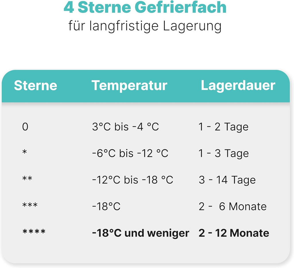 Bomann großer Gefrierschrank freistehend | 165 Liter Nutzinhalt für Lebensmittel | 5 Schubladen | Freezer Eisschrank Froster | wechselbarer Türanschlag inkl. Eiswürfelschale | GS 7317.1 weiß